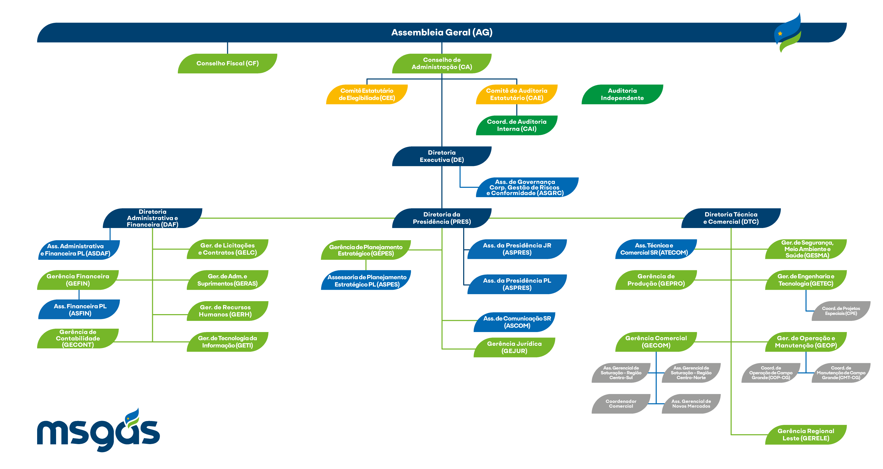 RELATÓRIO INTEGRADO DA ADMINISTRAÇÃO 2020